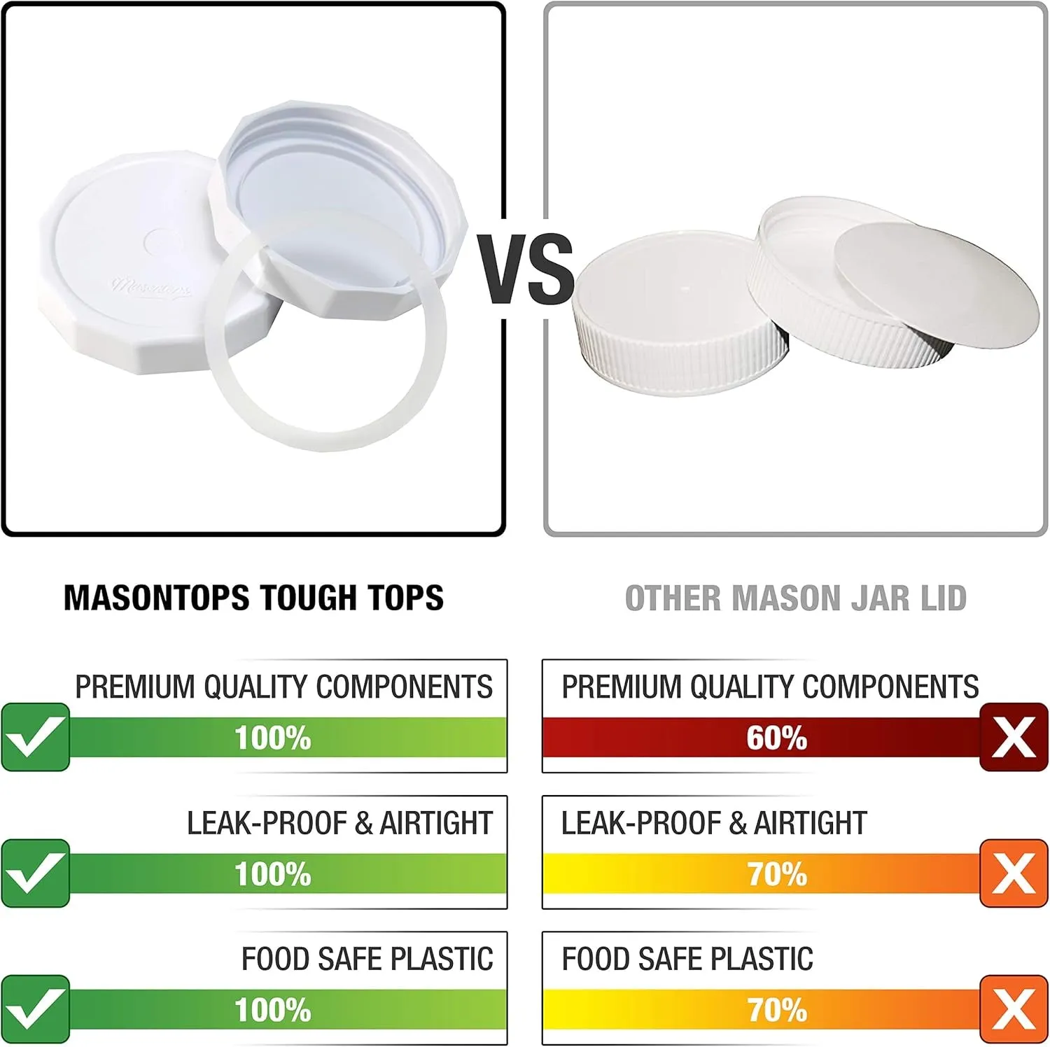 Tough Tops - Ball Regular Mouth Mason Jar Lids Plastic Leakproof - Bpa-Free White Plastic Mason Jar Lids - Reusable Dry Canning Lids Fit Ball Jars (Ball Mason Jars Not Included)